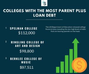 parent plus loans 